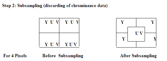 jpeg-baseline-compression-2