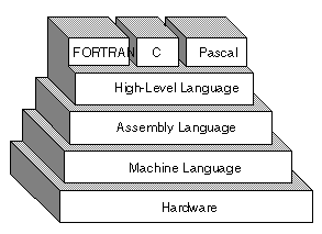 machine instruction and assembly language