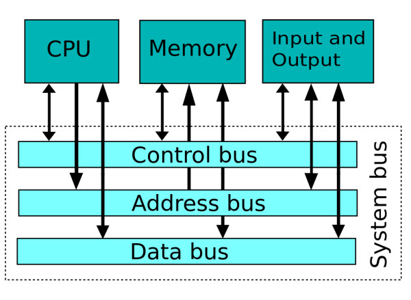 system bus img