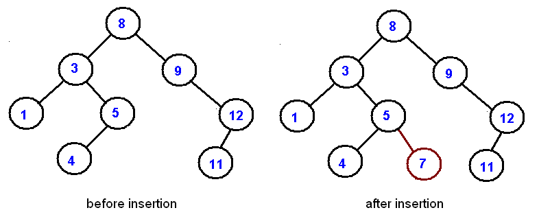 binary-tree-10