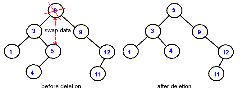 binary-tree-15