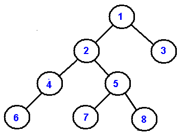 binary-tree-19