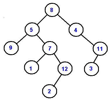 binary Tree-4