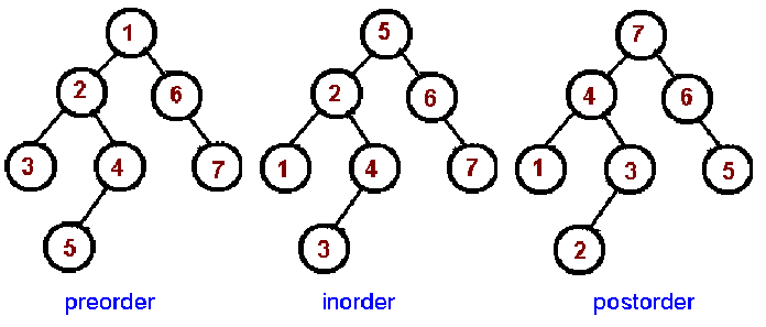 binary Tree-5