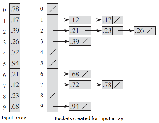 bucket sort-1