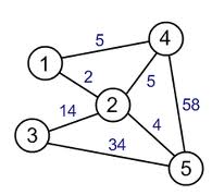 Graph theory-3