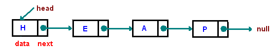 linked-list-1