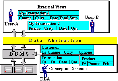 Architecture Database Systems-3