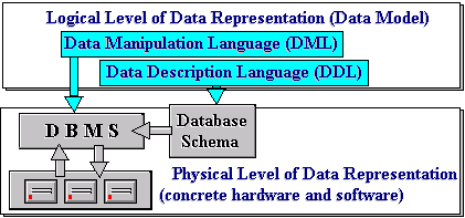 basic-relational-data-model