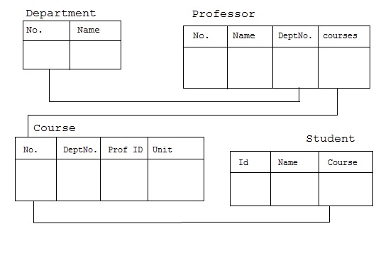 Relational Model of database