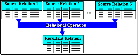 relational-algebra-1
