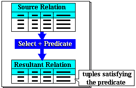 relational-algebra-2