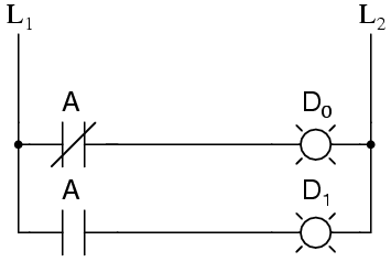 function-realization-3