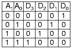 function-realization-4