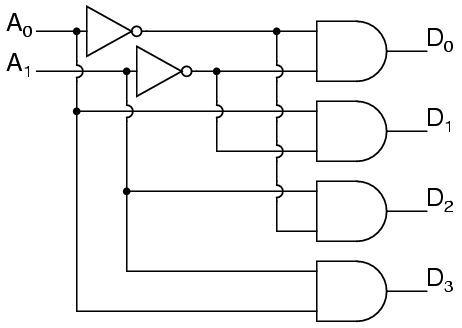 function-realization-5