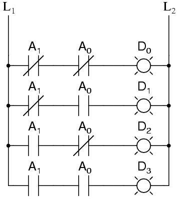 function-realization-6