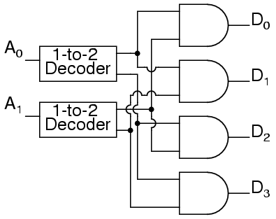 function-realization-7