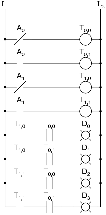 function-realization-8