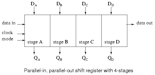Registers Parallel Load-1