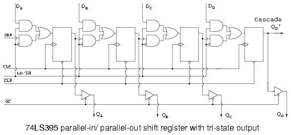 Registers Parallel Load-2