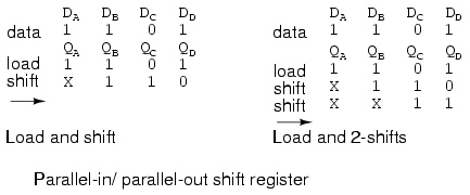 Registers Parallel Load-3