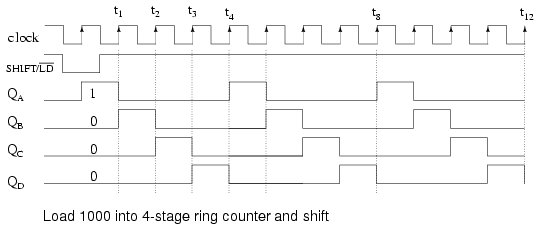 Ring Counter-3