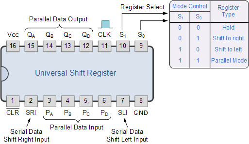 Shift Registers-7