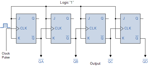 Synchronous Counters different mod counters-1