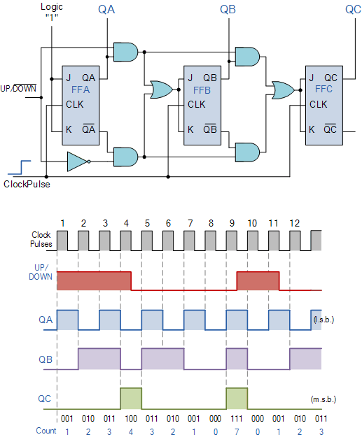 Synchronous Counters different mod counters-2