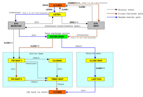 internet-protocol-suite-1