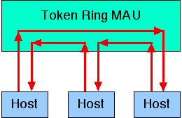 token-ring-1