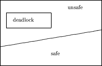 Dead lock-4