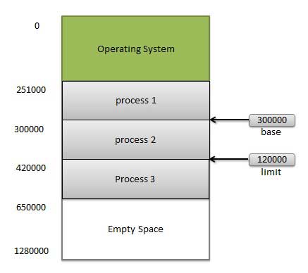 Memory Management