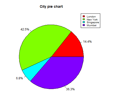 r-pie-charts