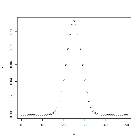 r_binomial_distribution