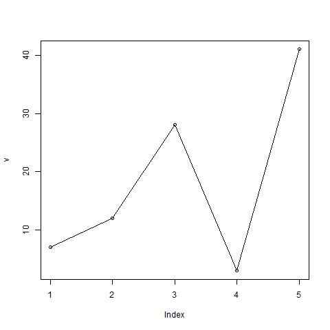 r_line_graphs