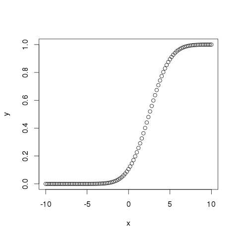 r_normal_distribution