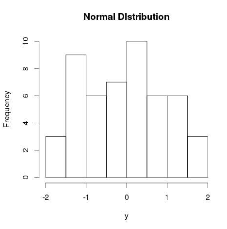 r_normal_distribution