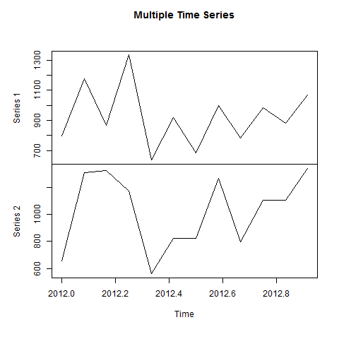 r_time_series_analysis