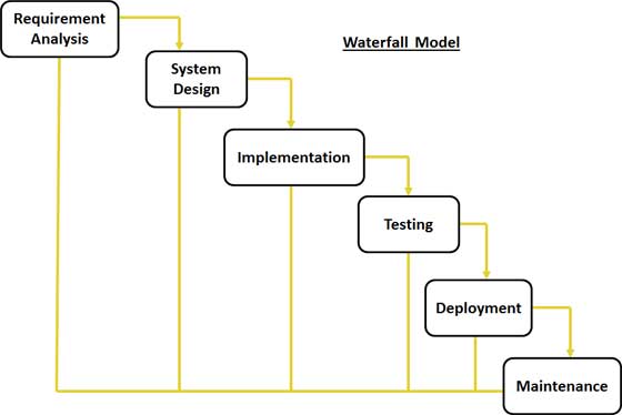 software-life-cycle