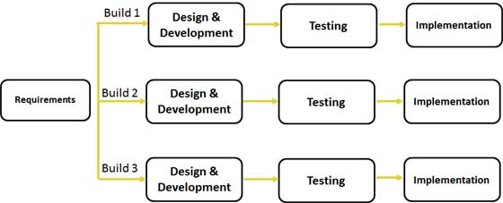 software-life-cycle