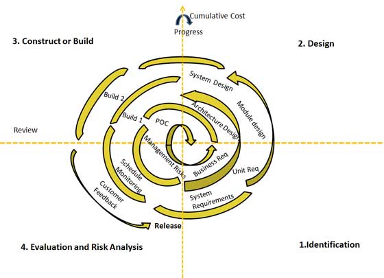 software-life-cycle