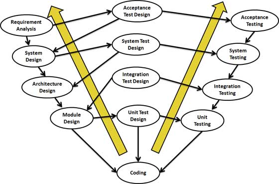 software-life-cycle