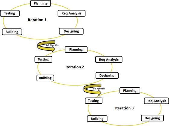 software-life-cycle