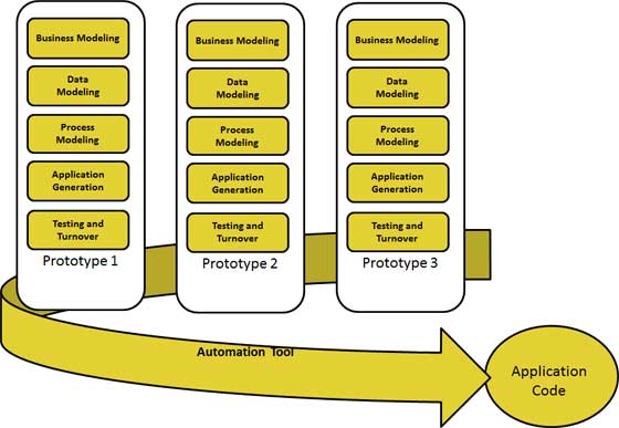 software-life-cycle